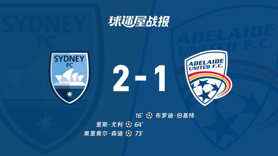 【澳超联赛第2轮】悉尼FCvs阿德莱德联比赛结果：悉尼FC(2-1)阿德莱德联比分战报(2026年10月25日)