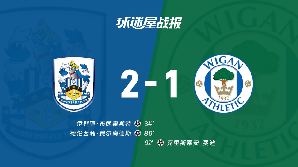 【英甲联赛第13轮】哈德斯菲尔德vs维冈竞技比赛结果：哈德斯菲尔德(2-1)维冈竞技比分战报(2026年10月24日)