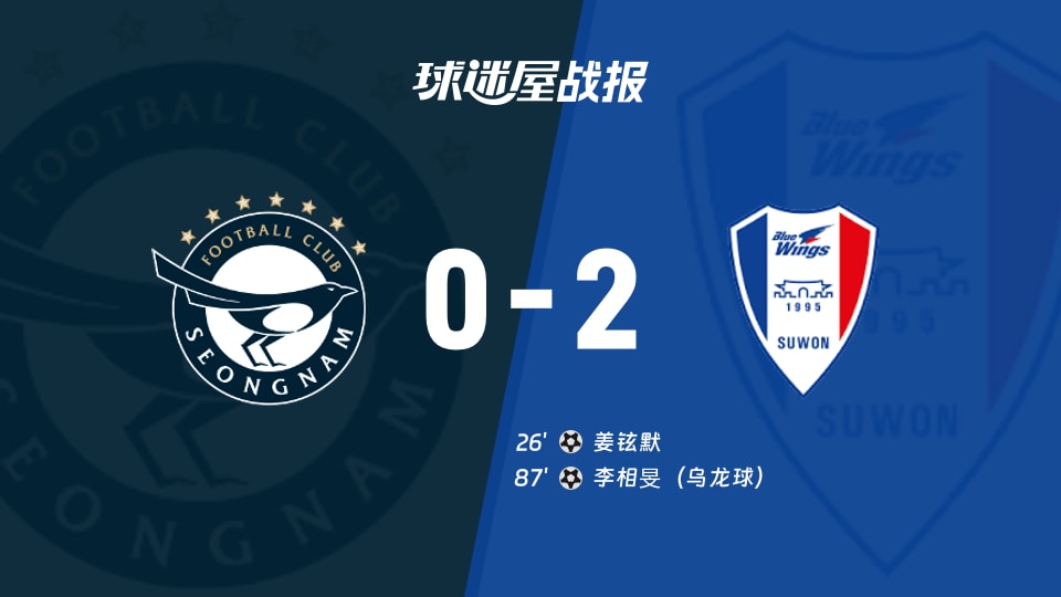 【韩K2联联赛第30轮】城南FCvs水原三星比赛结果：城南FC(0-2)水原三星比分战报(2026年10月25日)