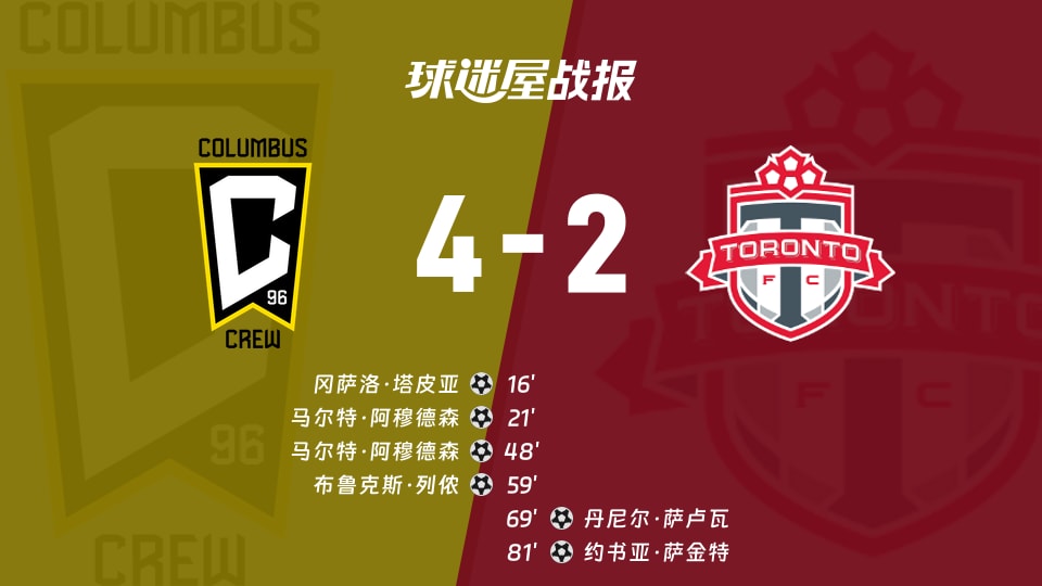 【美职联联赛第31轮】哥伦布机员vs多伦多FC比赛结果：哥伦布机员(4-2)多伦多FC比分战报(2026年10月25日)