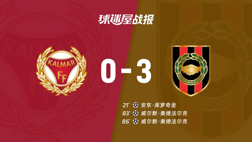 【瑞典超联赛第25轮】卡尔马vs布洛马波卡纳比赛结果：卡尔马(0-3)布洛马波卡纳比分战报(2026年10月24日)