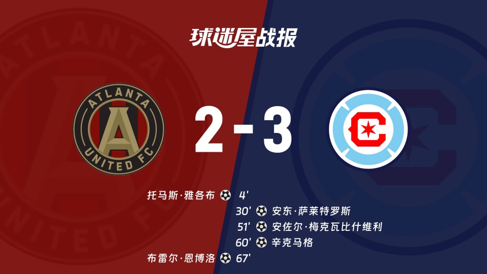 【美职联联赛第31轮】亚特兰大联vs芝加哥火焰比赛结果：亚特兰大联(2-3)芝加哥火焰比分战报(2026年10月25日)