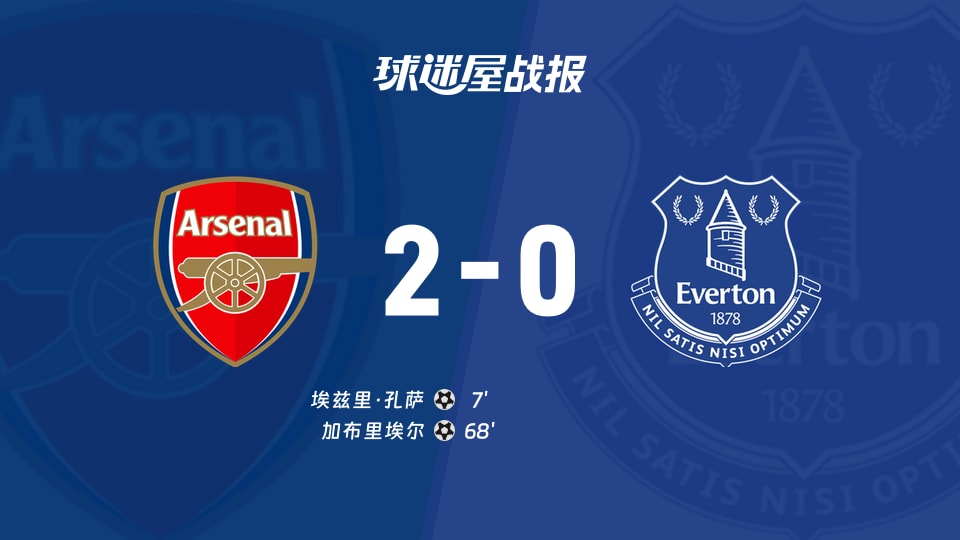 【英超联赛第8轮】阿森纳vs埃弗顿比赛结果：阿森纳(2-0)埃弗顿比分战报(2026年10月24日)
