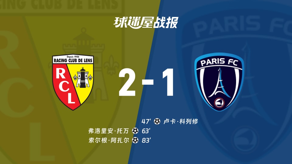 【法甲联赛第8轮】朗斯vs巴黎FC比赛结果：朗斯(2-1)巴黎FC比分战报(2026年10月25日)
