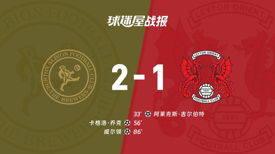 【英甲联赛第13轮】伯顿vs莱顿东方比赛结果：伯顿(2-1)莱顿东方比分战报(2026年10月24日)