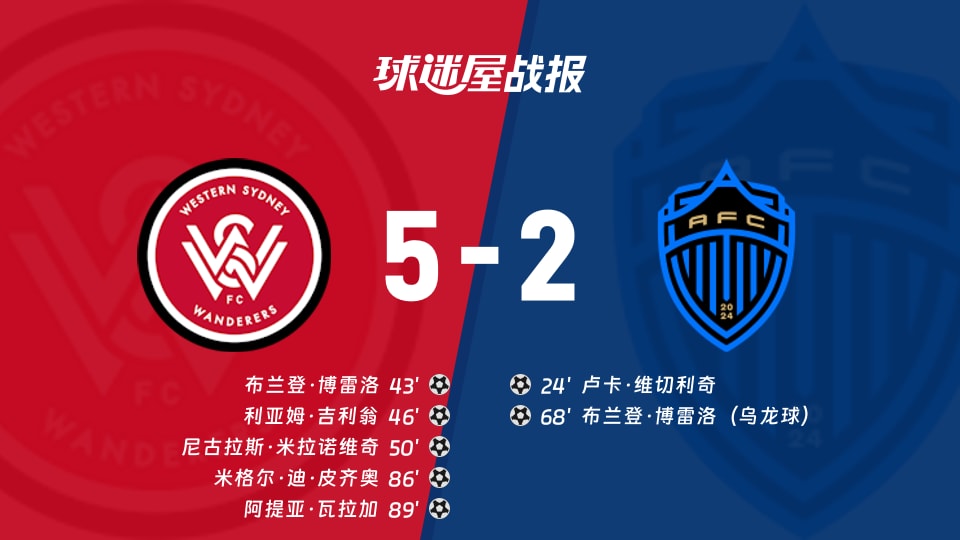【澳超联赛第2轮】西悉尼流浪者vs奥克兰FC比赛结果：西悉尼流浪者(5-2)奥克兰FC比分战报(2026年10月24日)